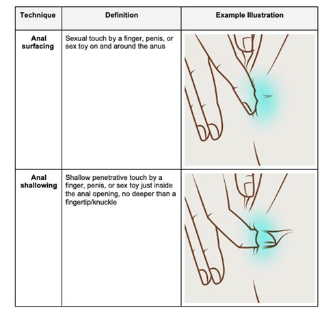 anal sex tumblr|Jolly★:::::: — How To Fully Enjoy Anal Sex: girl to girl ...